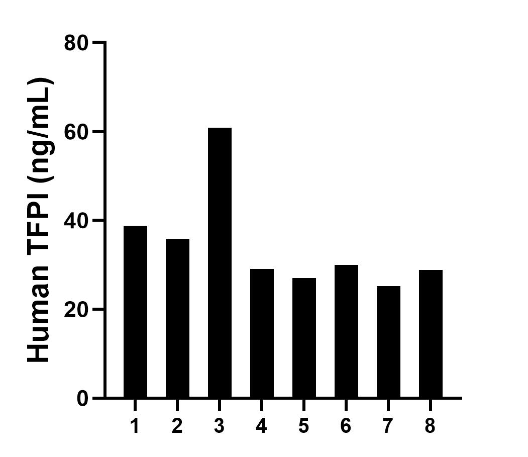 Sample test of MP00812-4